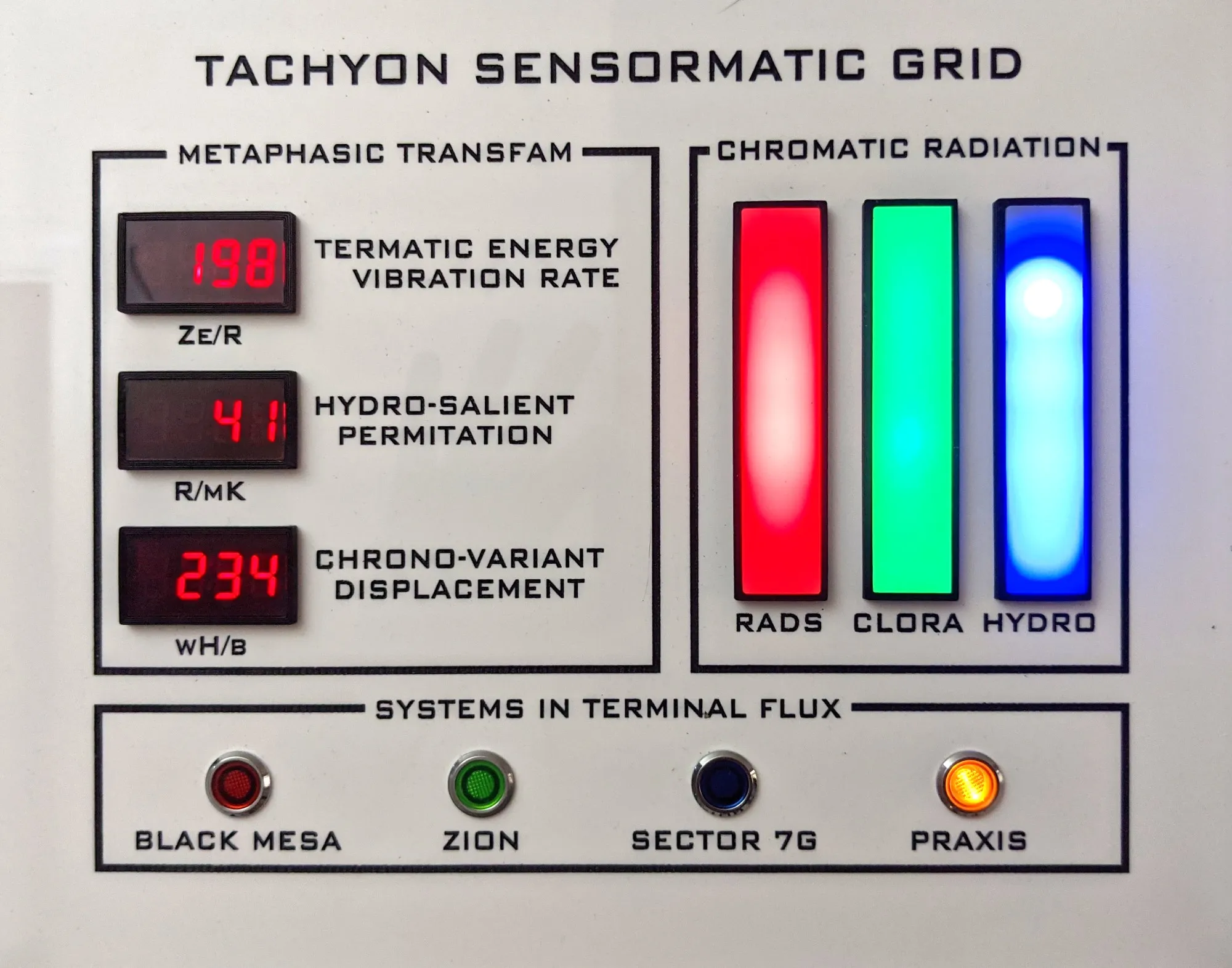 metaphasic vx encabulator monitoring and control system sensormatic grid