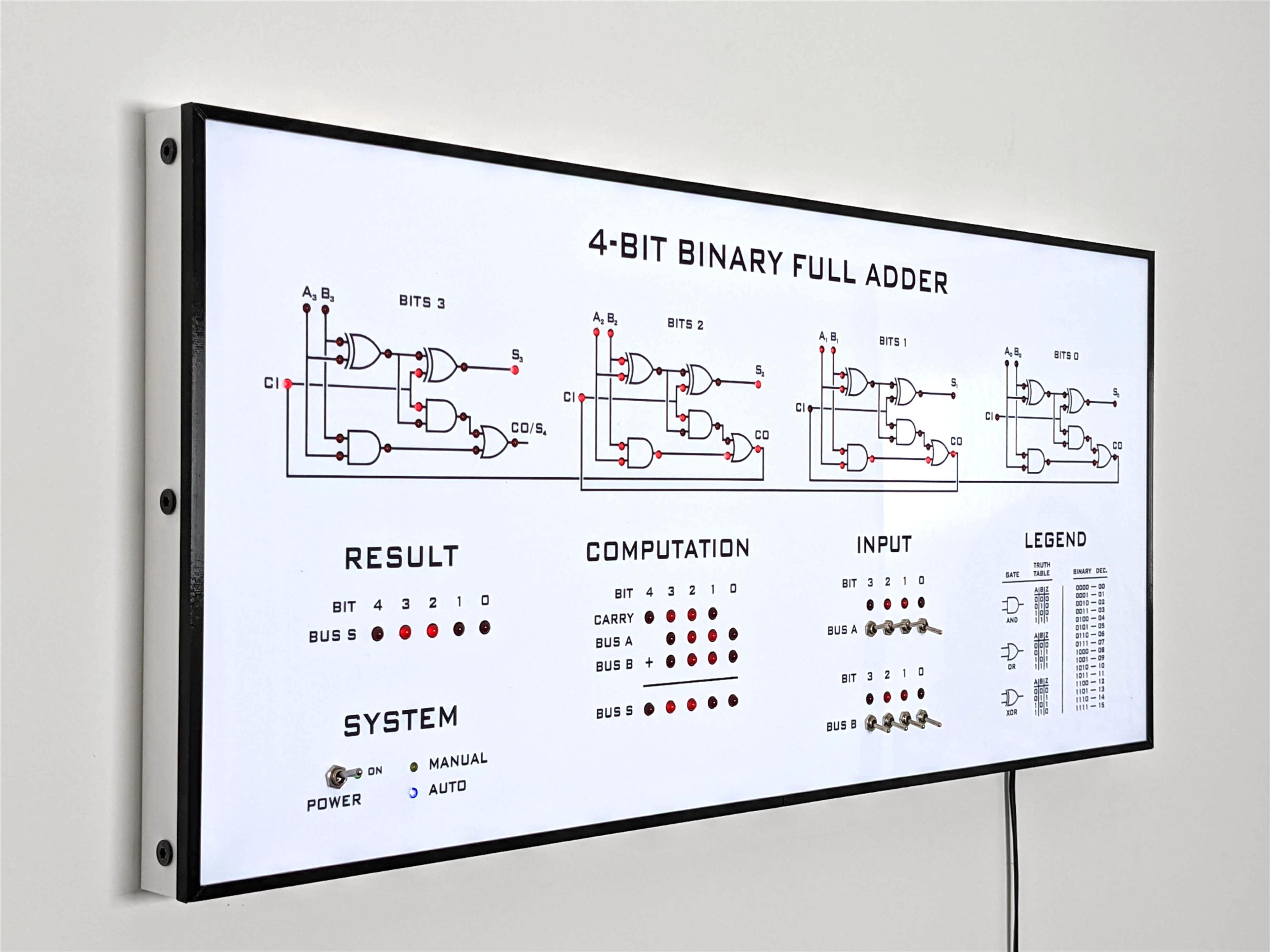 Cover Image for An educational and interactive 4-bit adder