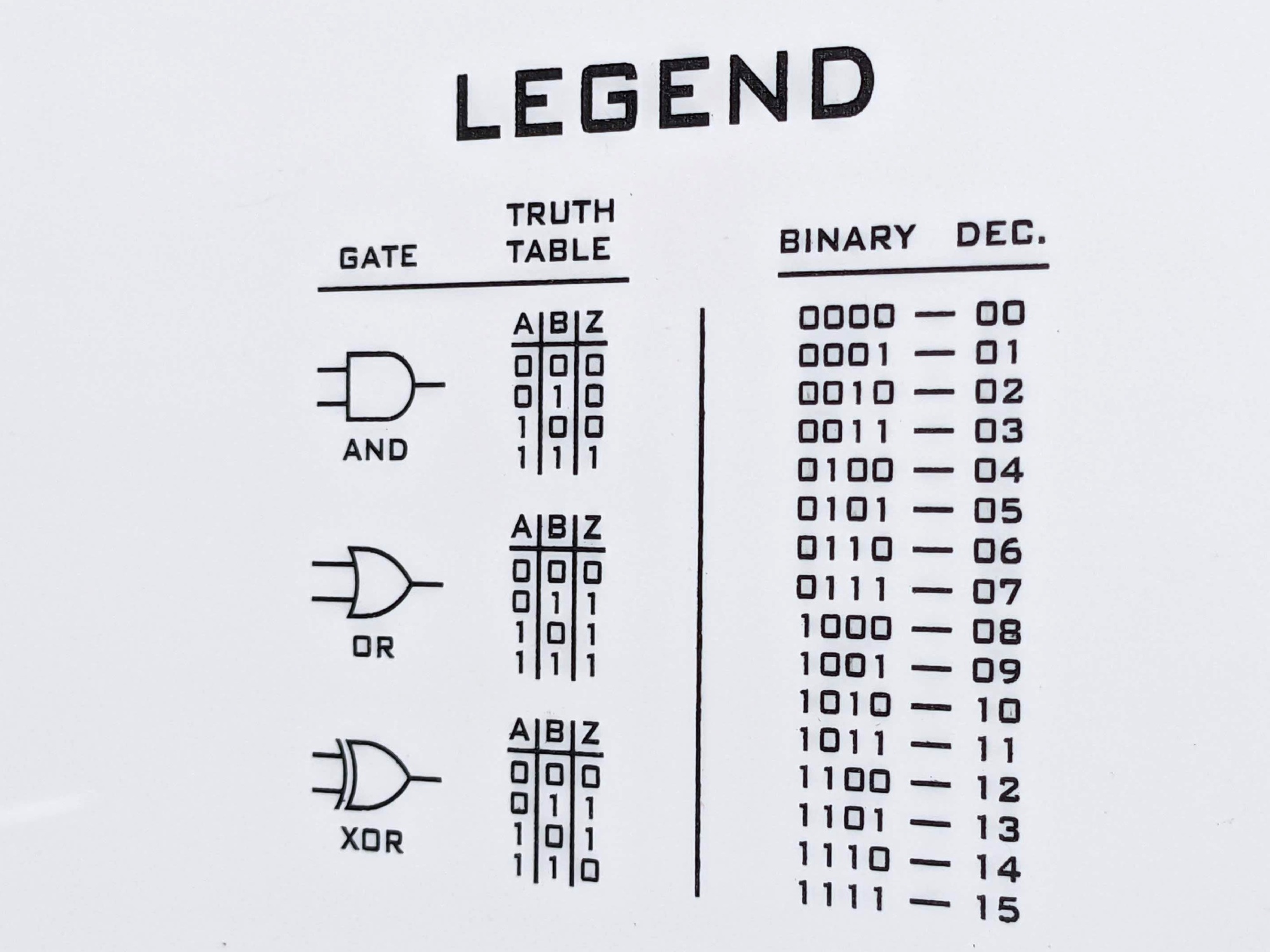 4 bit adder legend