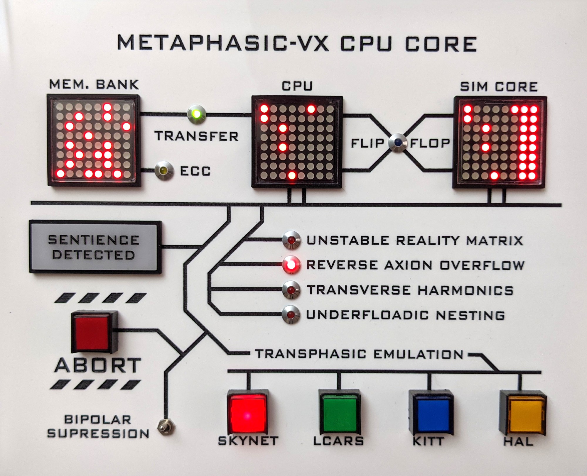 metaphasic vx encabulator monitoring and control system cpu core