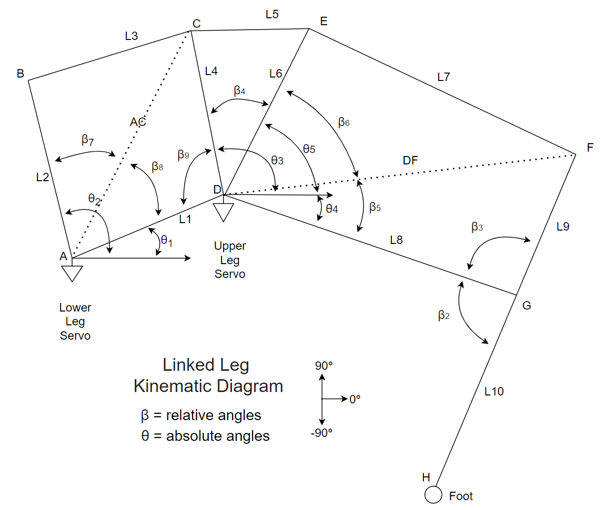 zuko robot dog kinematic-diagram